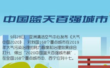 驕傲！2020西寧收獲了這些榮譽(yù)